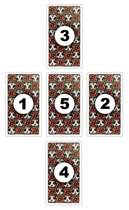 Tirage en croix Tarot